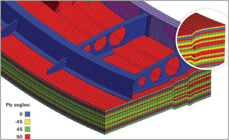 Advanced Model Build with HyperMesh