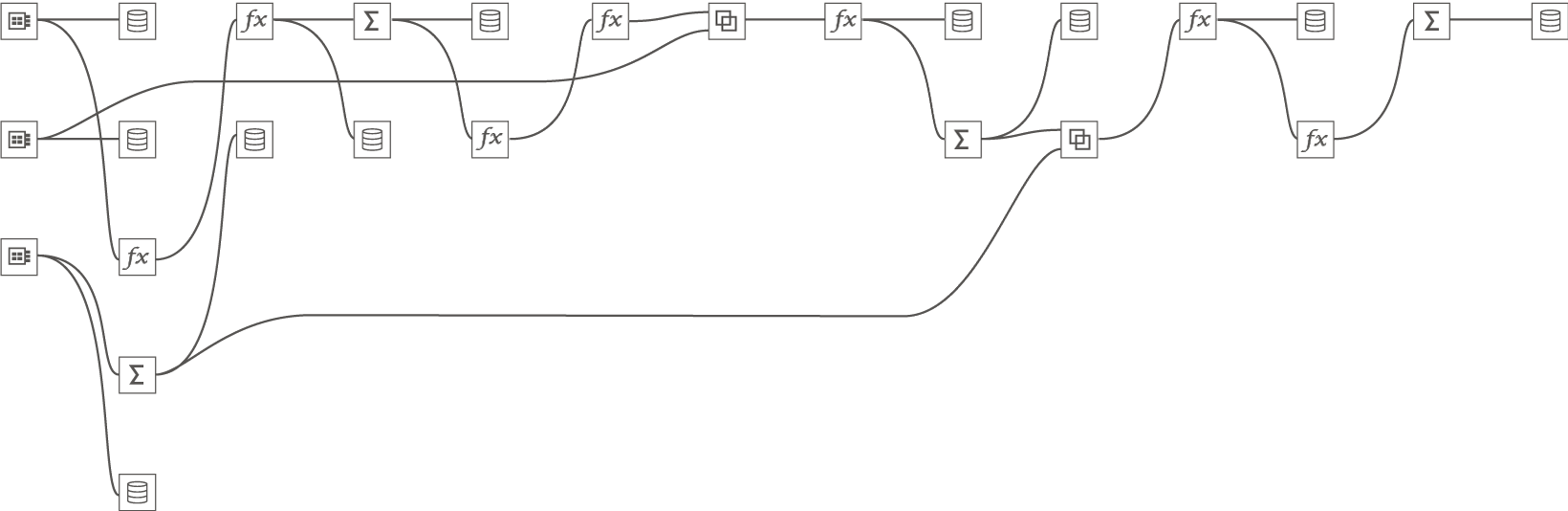 コーディングなしでストリームを分析︓Panopticon Streams は、集約、計算、 アラートなどのリアルタイムのデータプレパレーション機能を備えています。