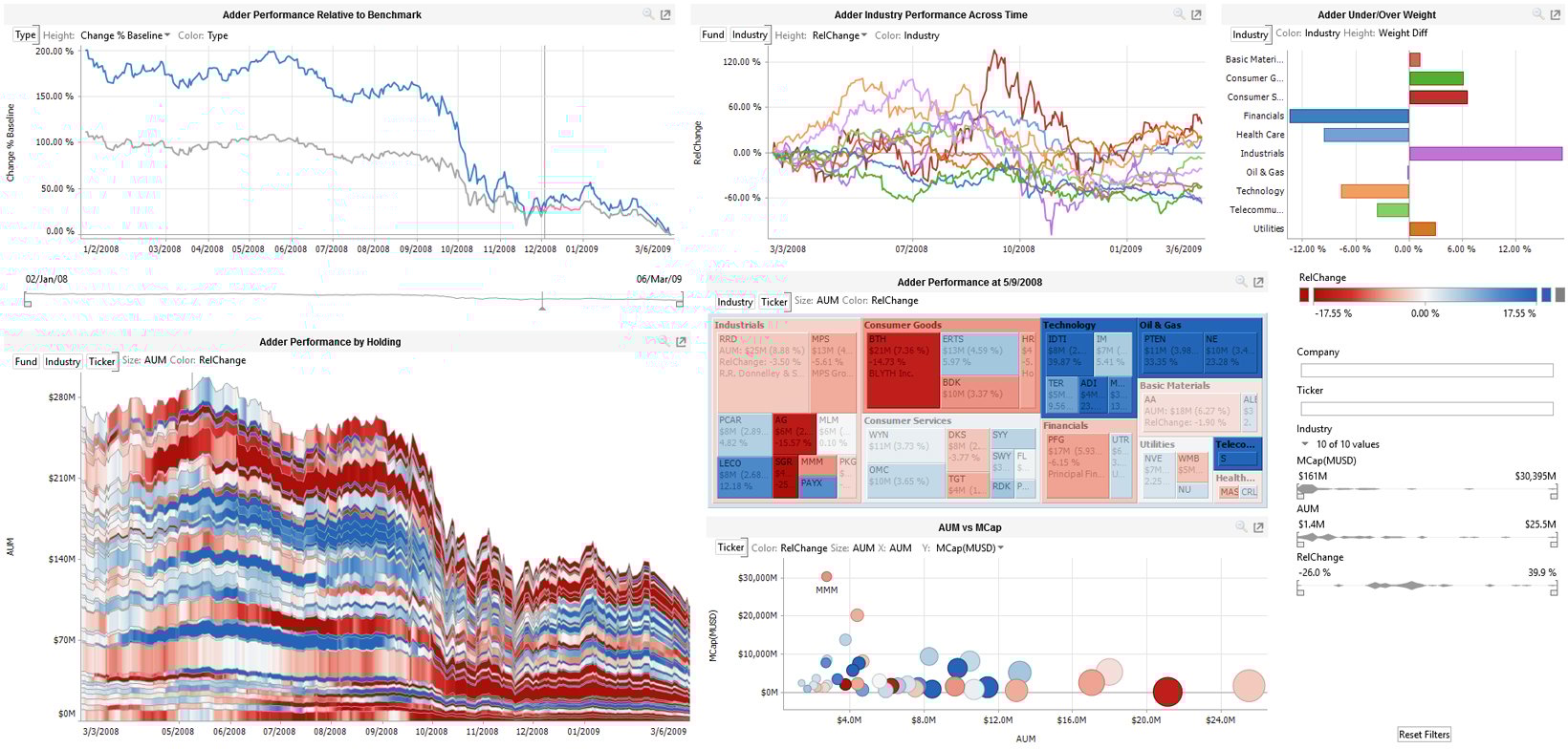 Panopticon Visual Analytics で取引状況をリアルタイムに表示