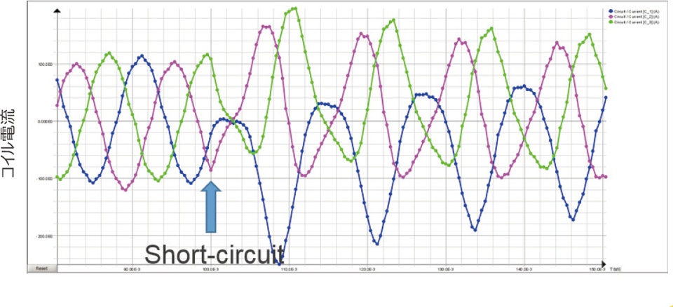 低周波電磁場解析ソフトFluxWebinar回路・モータ