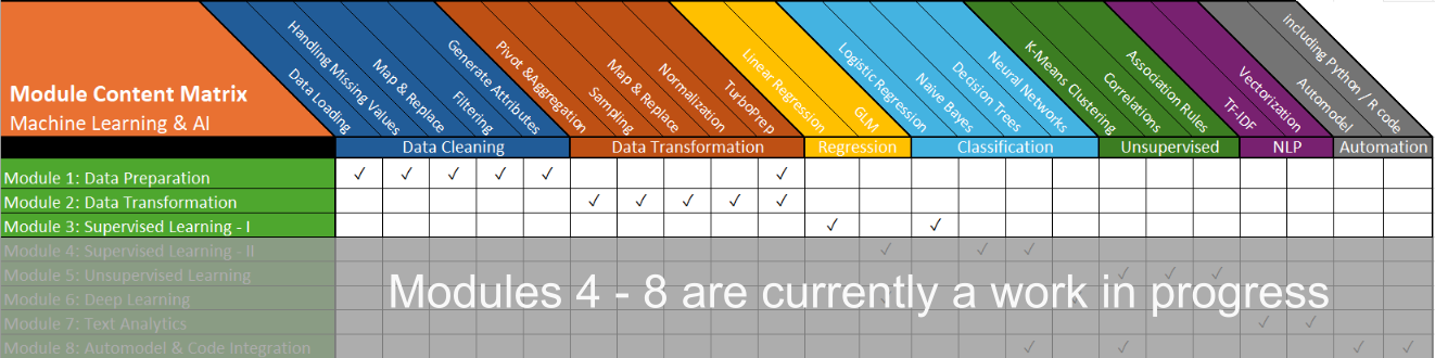 AI Studio Course Kit 1-3