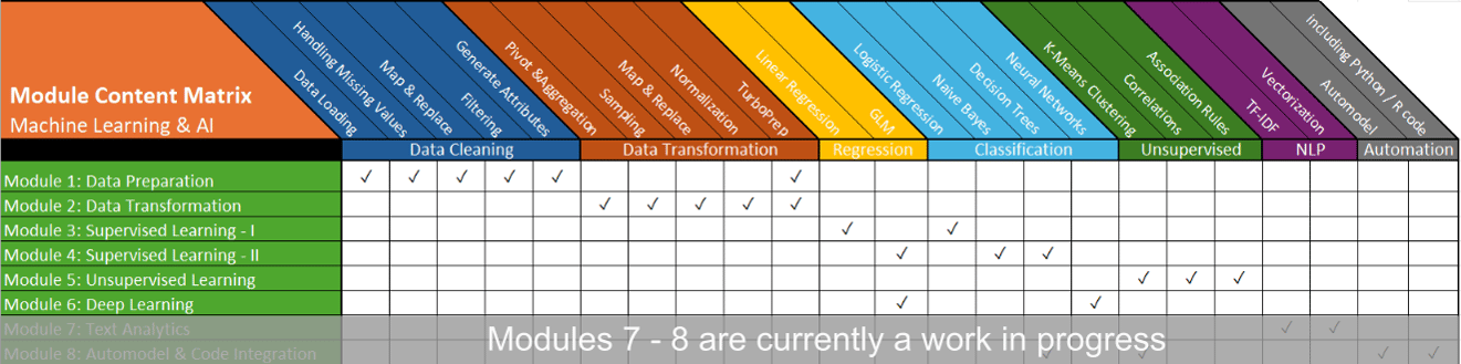 AI Studio Course Kit 1-6