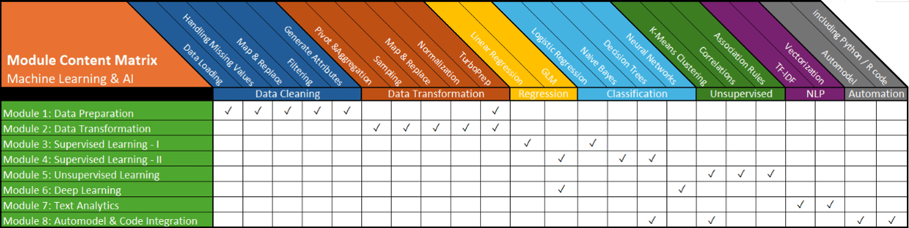 AI Studio Course Kit 1-8