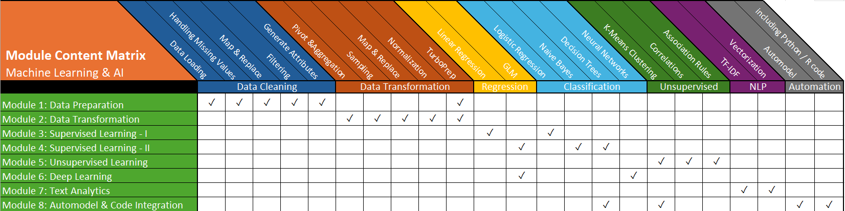 AI Studio_CourseKit_Matrix_Snippet