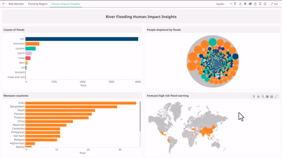 Altair-RapidMiner-Demo-Flood-Data