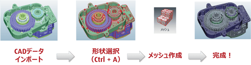 SimLab ならたった5分でモデル作成 SimLab ならたった5分でモデル作成