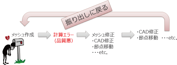 オートメッシュの罠 オートメッシュの罠