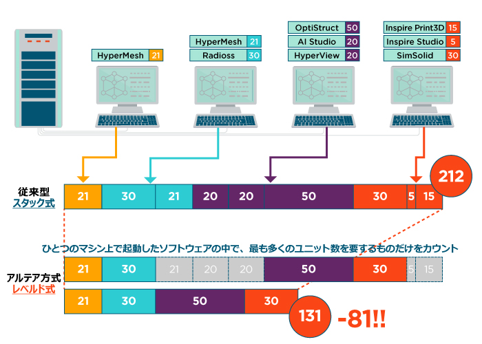 AltairUnit-jp-2403-03
