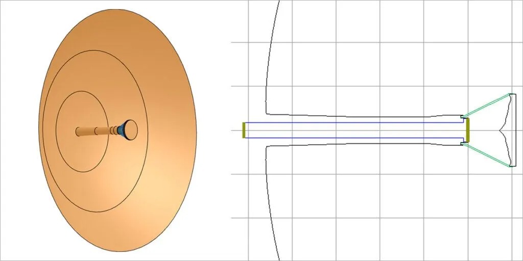 CHAMP3D_Deck2_CHAMP-3D-Rotationally-symmetric-horn-VSATs