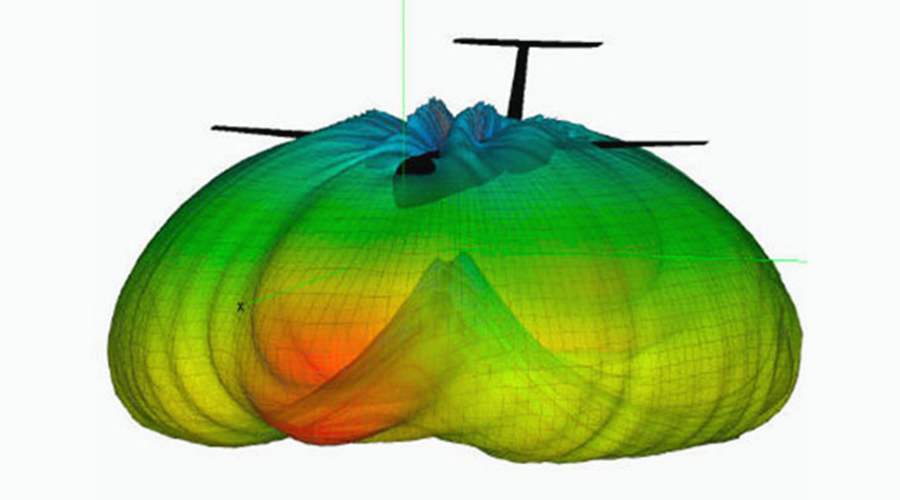 RCS and Scattering Simulation for Radar Systems 900x500