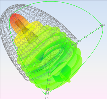 Complex Radomes