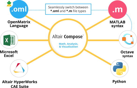 Compose map-1