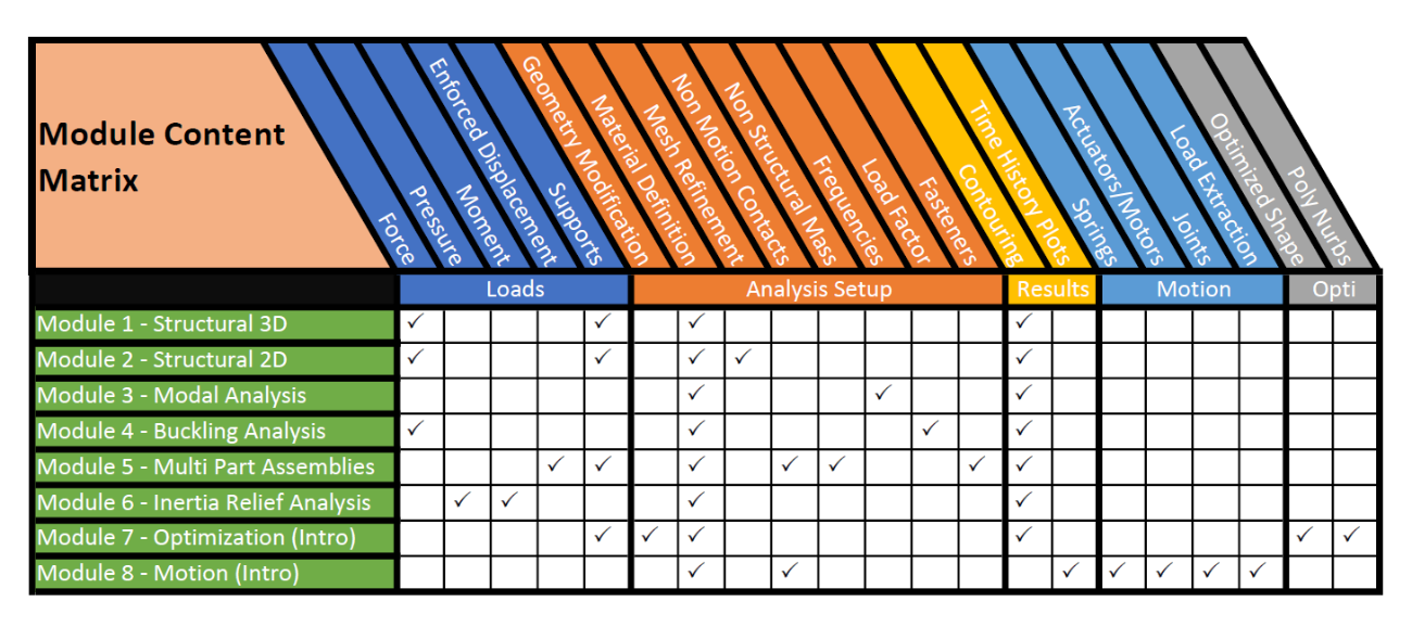 Course Matrix 1300