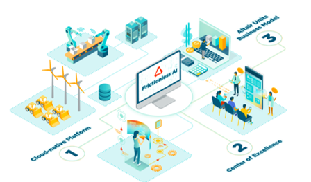 Frictionless AI 2