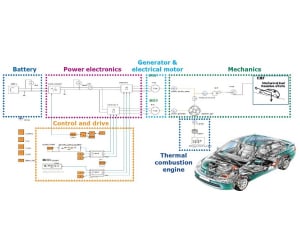 System Modelling for EVs