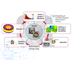 Traction_Motors_300x250