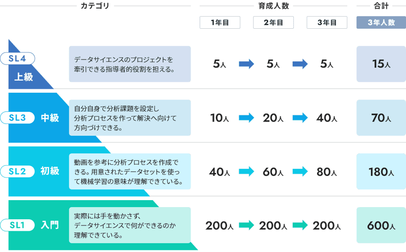 Learning-subscription-Educational-Curriculum-by-Layer_img_layer01