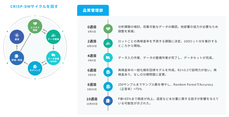 Learning-subscription-Educational-Curriculum-by-Layer_support1