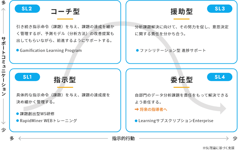 Learning-subscription-Educational-Curriculum-by-Layerimg_sllogic01