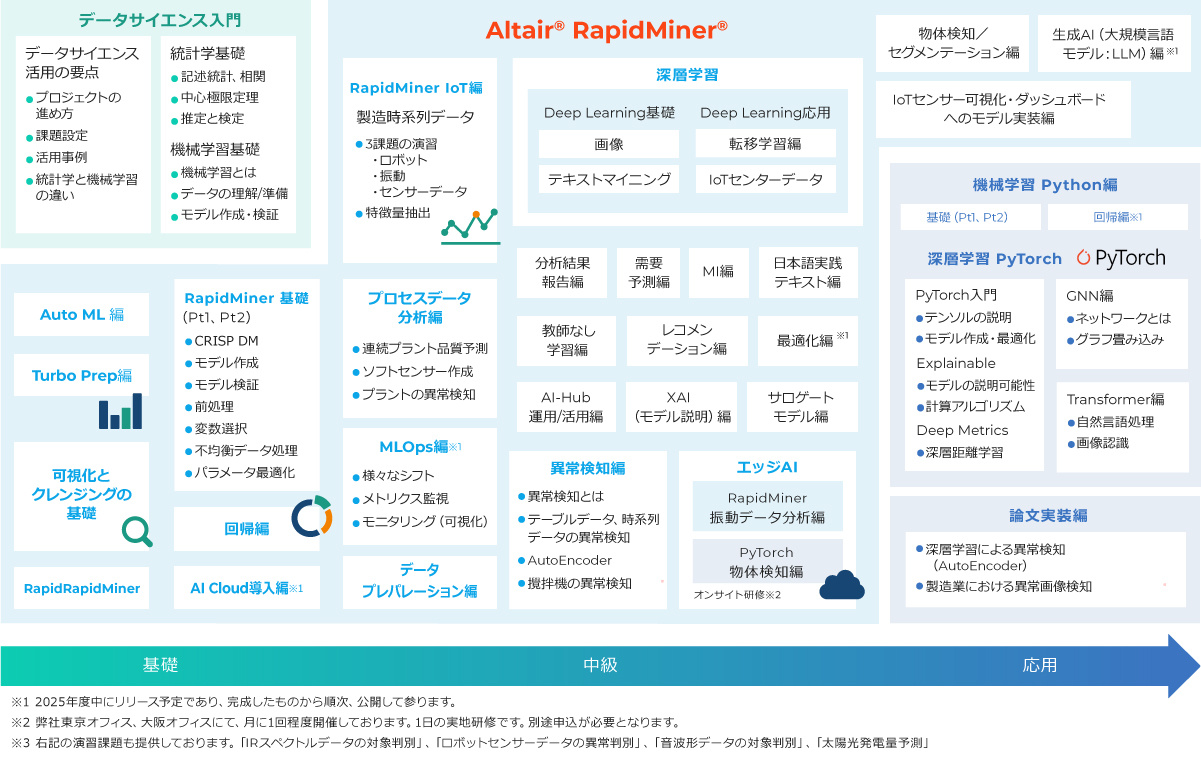 Learning-subscription_img_Coursemap