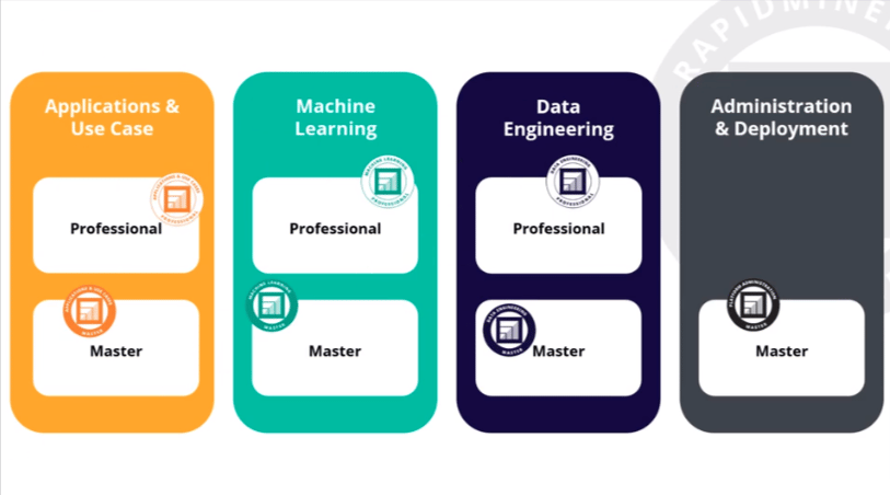 Machine-Learning-and-RapidMiner-Tutorials-RapidMiner-Academy