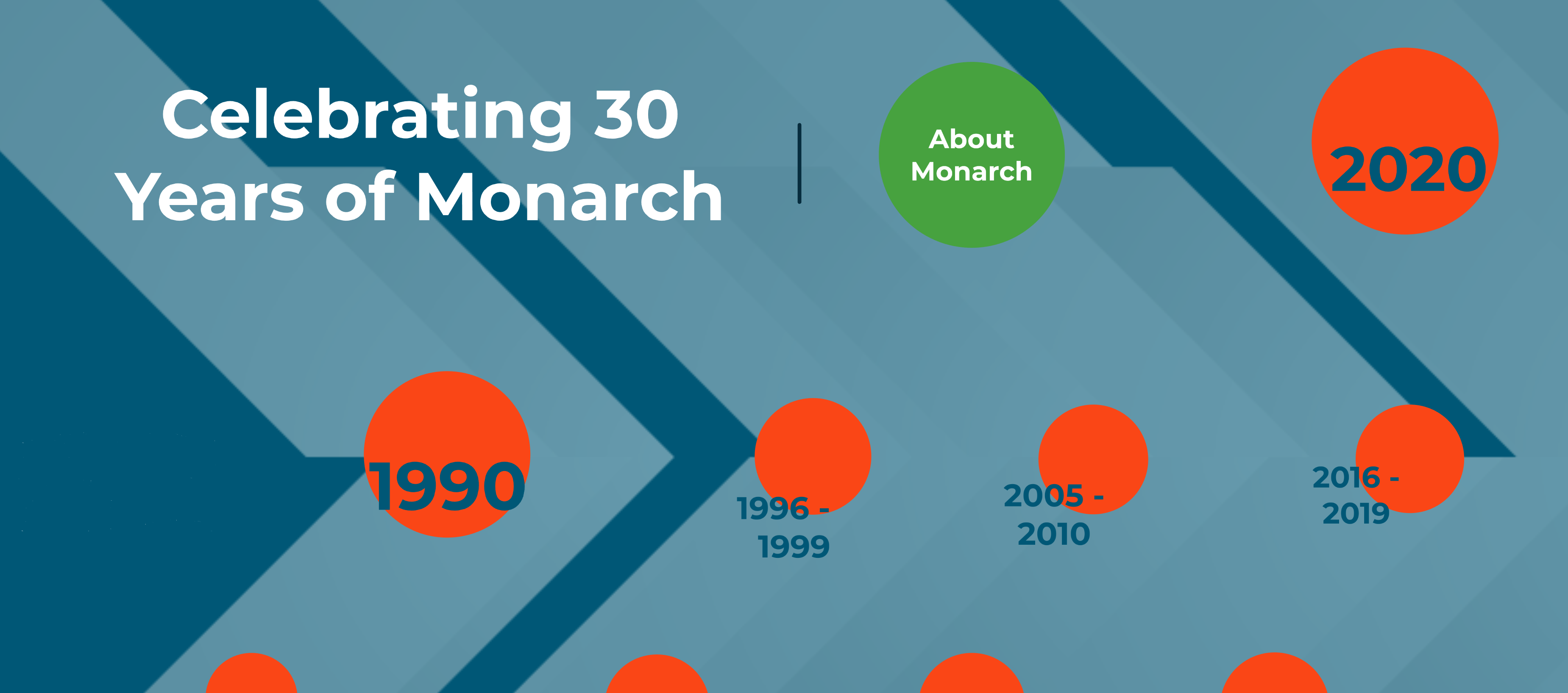 Monarch 2020 - 30 years