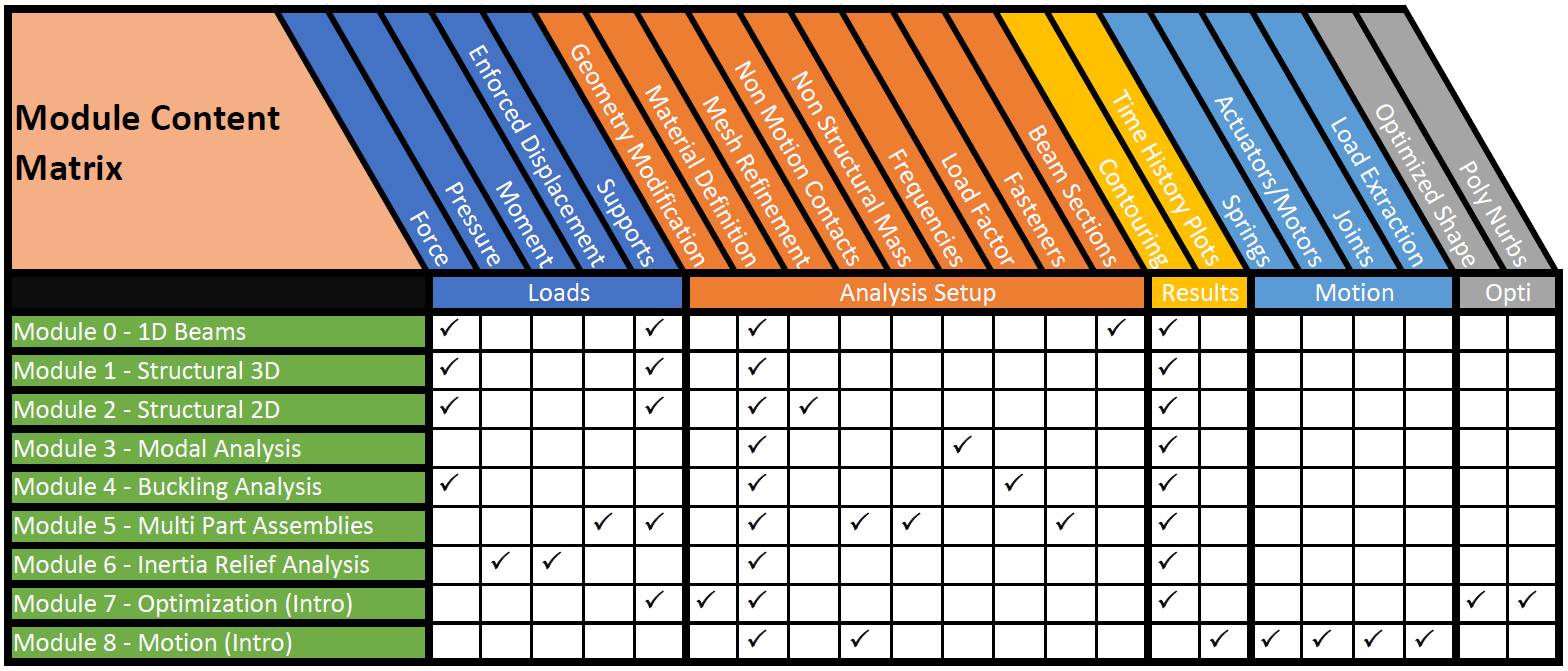 Matrix Coaching Module Inspire Academic Hub