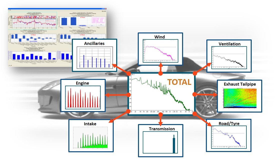 Optistruct for NVH-1