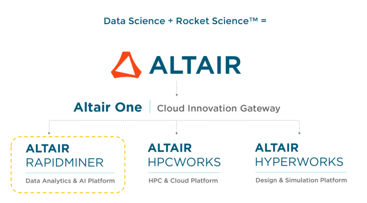 RapidMiner Platform