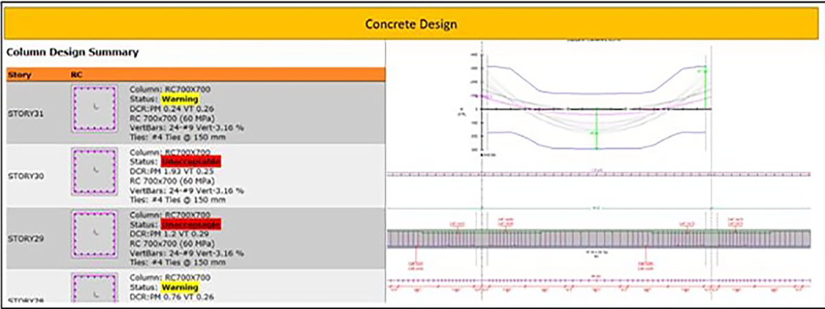 S-Concrete Design Summary