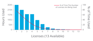 Usage Efficiency Transparent1