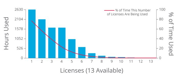 Usage Efficiency Transparent1