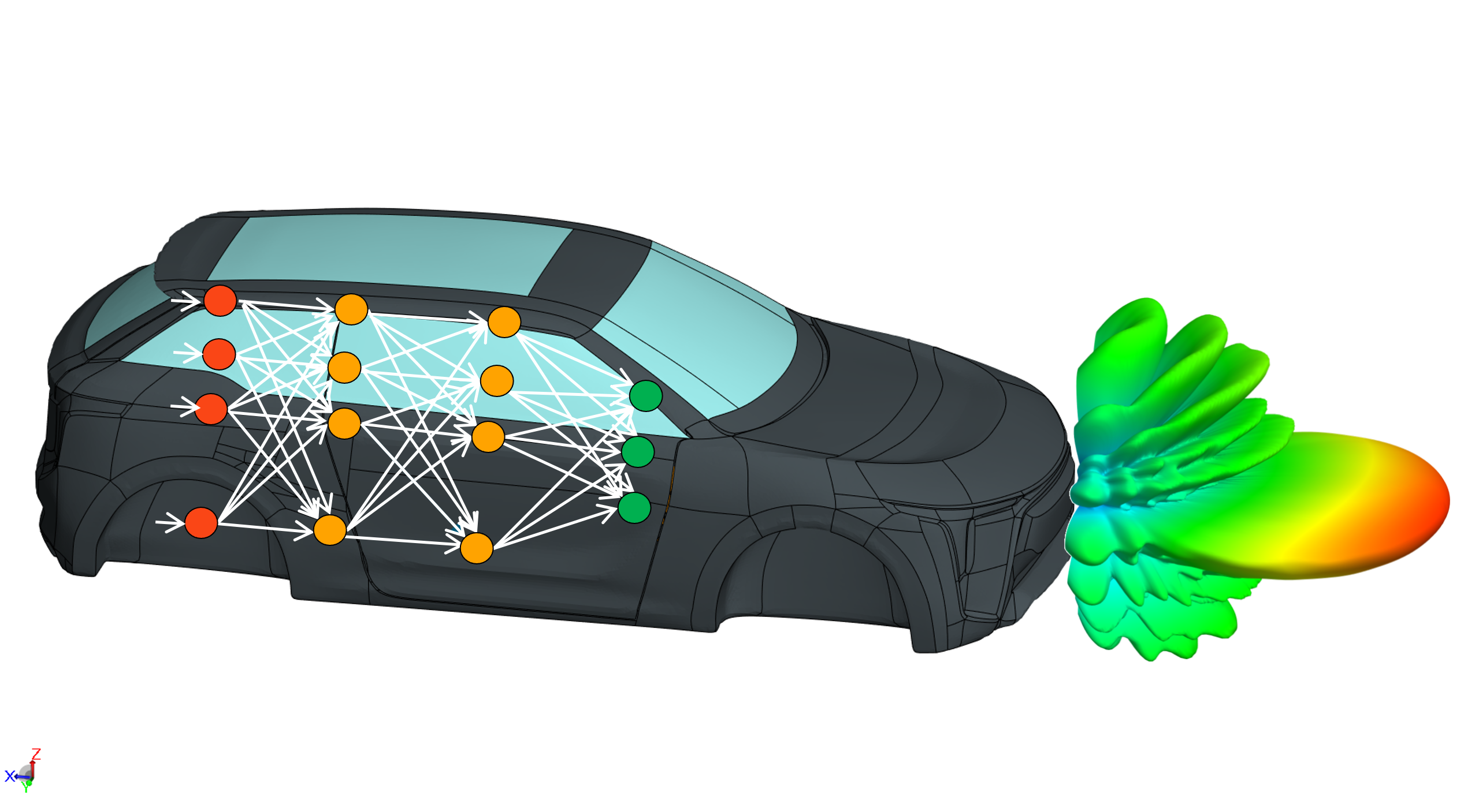 Automotive EM Webinar Series