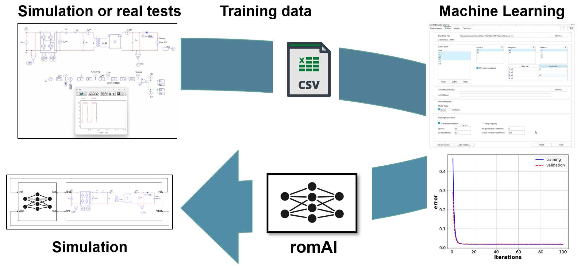 Workflow Overview (1)