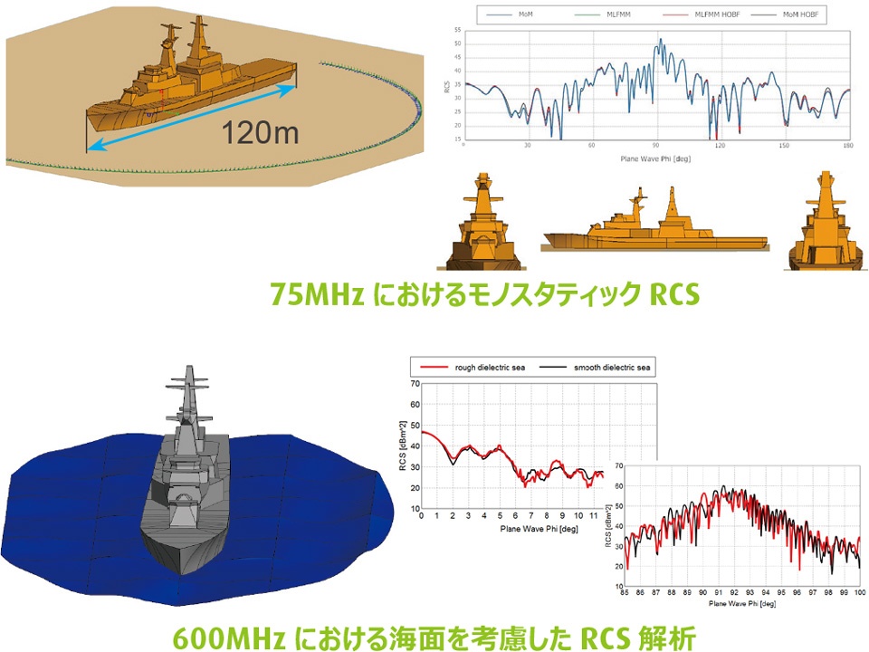 より広範囲で正確な電磁波障害対策ウェビナー | 電磁界解析FEKO