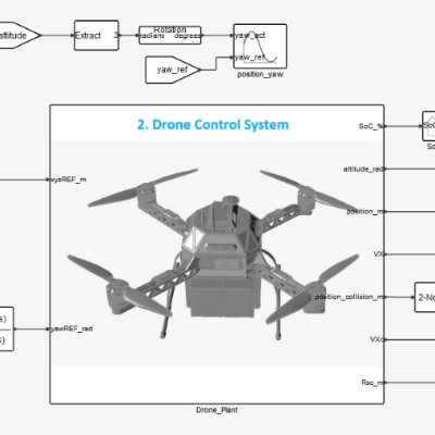 Autonomous Quadrotor