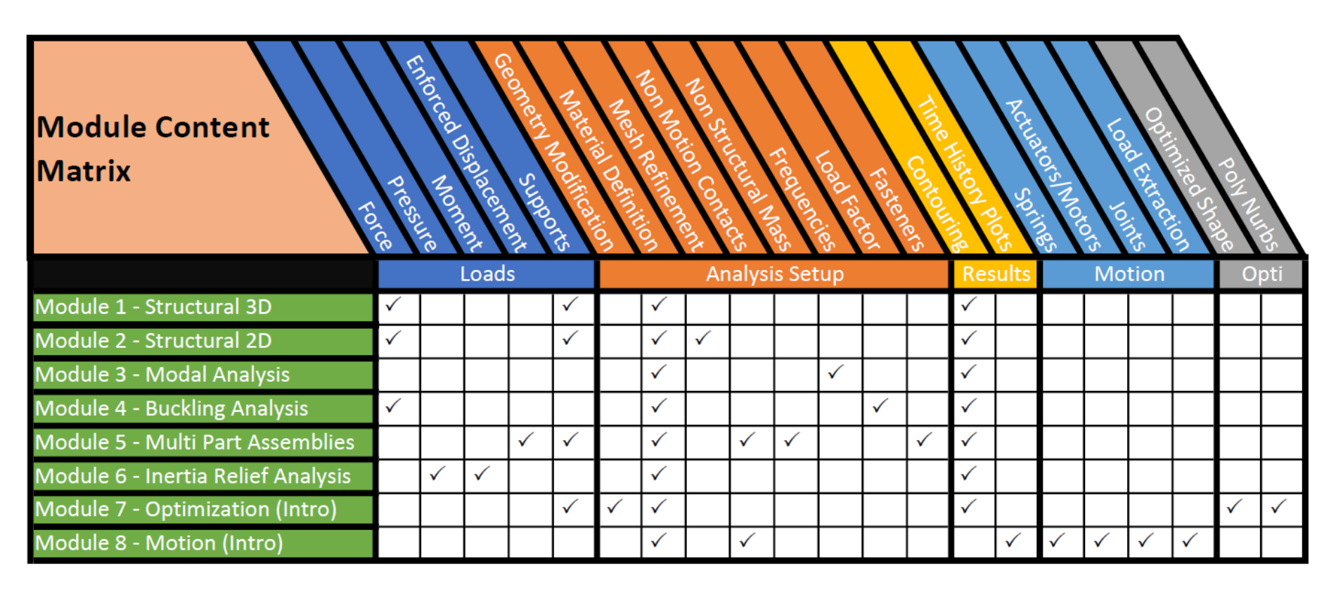 Course Matrix 1900