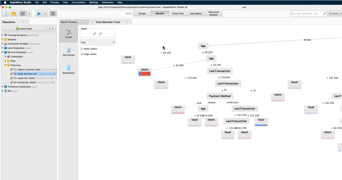 Decision Trees