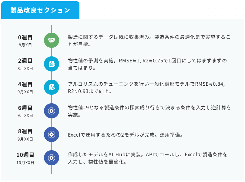 Learning-subscription-Educational-Curriculum-by-Layer_support2