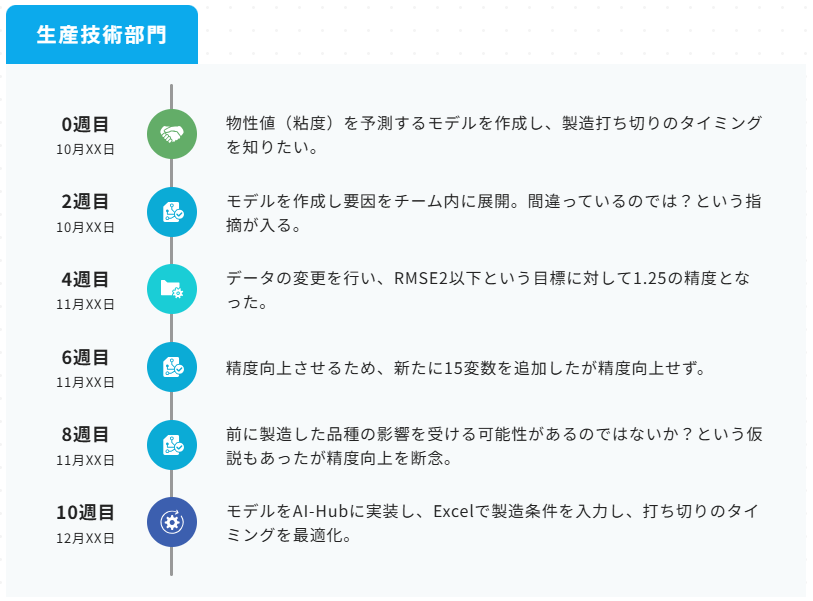Learning-subscription-Educational-Curriculum-by-Layer_support3