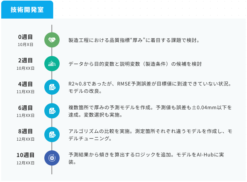 Learning-subscription-Educational-Curriculum-by-Layer_support4