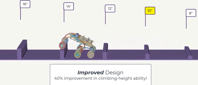 Rover Suspension