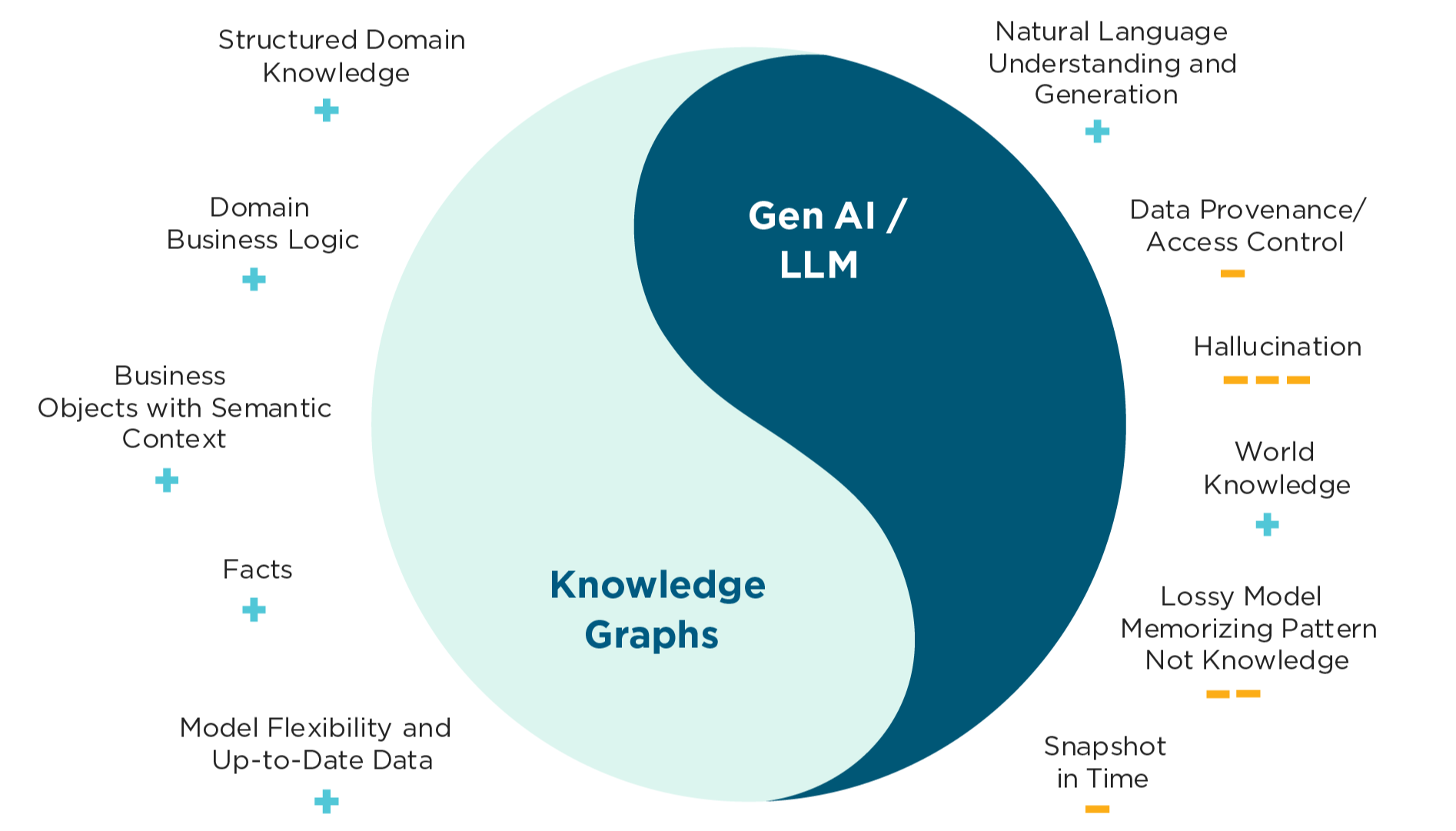 altair_trends_knowledge-graphs_gen-ai-accuracy_image-left-1