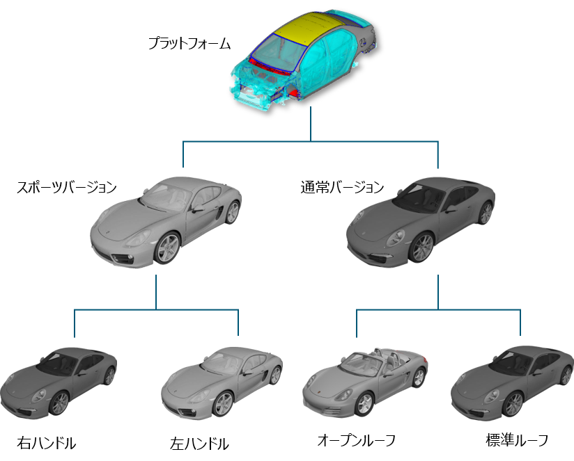 Pdmと連携したモデル管理効率化セミナー