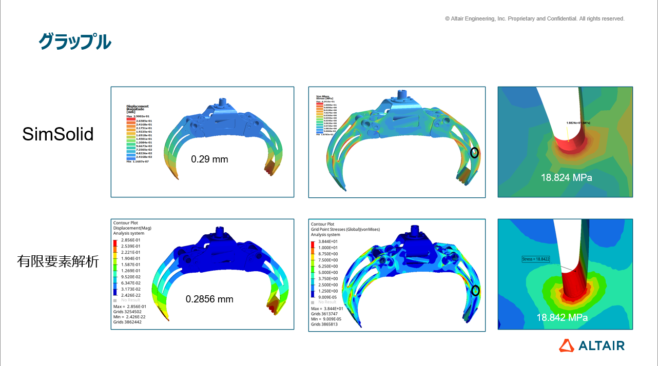 simsolid-2